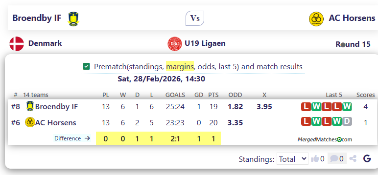 Broendby IF Vs AC Horsens screenshot
