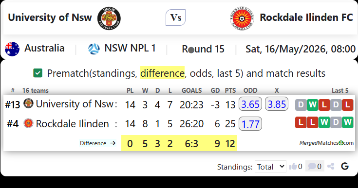 University of Nsw Vs Rockdale Ilinden FC screenshot