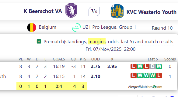 K Beerschot VA Vs KVC Westerlo Youth screenshot