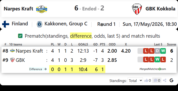 Narpes Kraft Vs GBK Kokkola screenshot