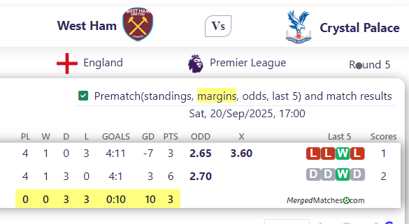 West Ham Vs Crystal Palace screenshot