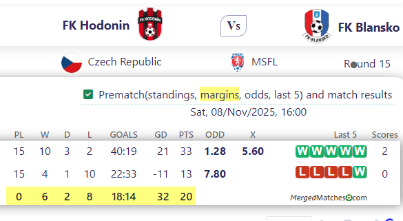FK Hodonin Vs FK Blansko screenshot