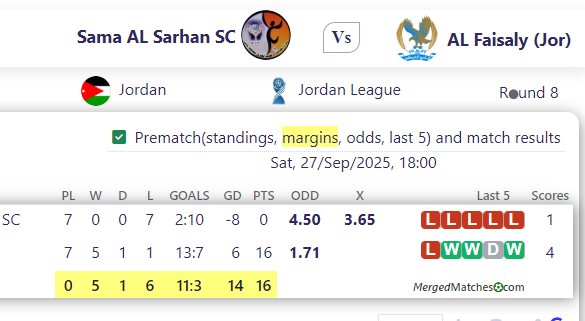 Sama AL Sarhan SC Vs AL Faisaly (Jor) screenshot