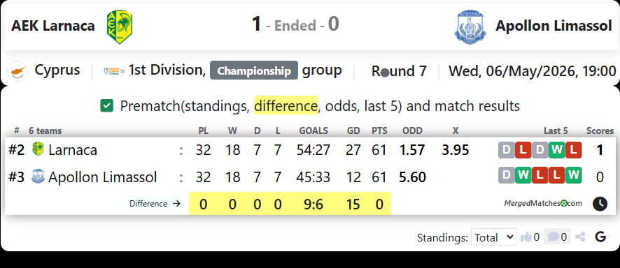 AEK Larnaca Vs Apollon Limassol screenshot
