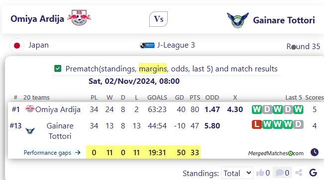 Omiya Ardija Vs Gainare Tottori screenshot