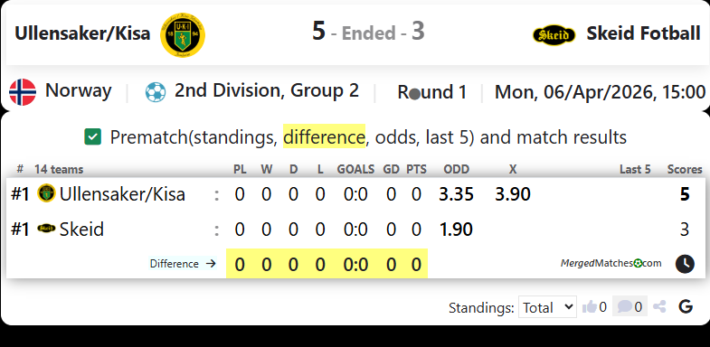 Ullensaker/Kisa Vs Skeid Fotball screenshot