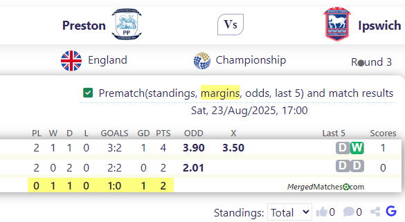 Preston Vs Ipswich screenshot