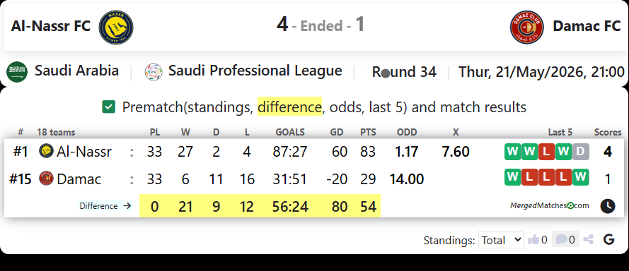 Al-Nassr FC Vs Damac FC screenshot