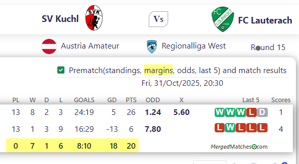 SV Kuchl Vs FC Lauterach screenshot