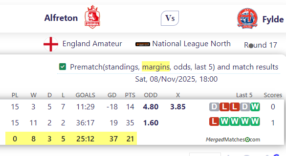 Alfreton Town FC Vs AFC Fylde screenshot
