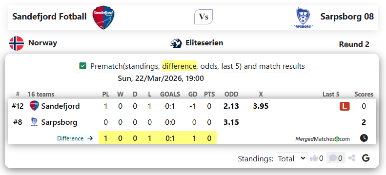 Sandefjord Fotball Vs Sarpsborg 08 screenshot