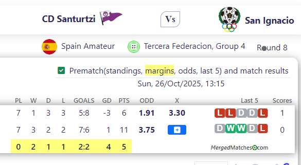 CD Santurtzi Vs San Ignacio screenshot