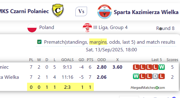 MKS Czarni Polaniec Vs Sparta Kazimierza Wielka screenshot