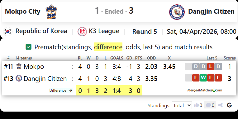 FC Mokpo Vs Dangjin Citizen screenshot