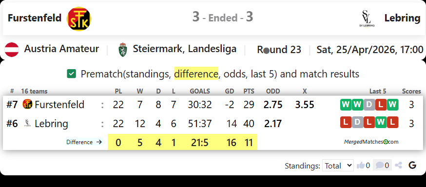 Furstenfeld Vs Lebring screenshot