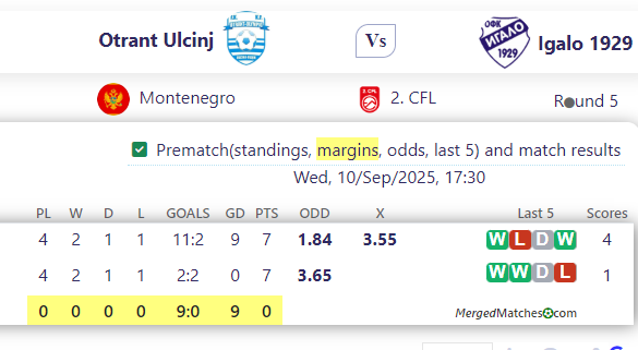 Otrant Ulcinj Vs Igalo 1929 screenshot