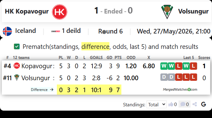 HK Kopavogur Vs Volsungur screenshot