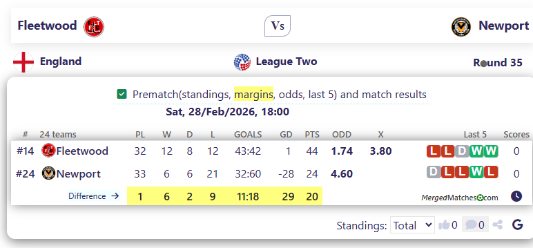Fleetwood Vs Newport screenshot