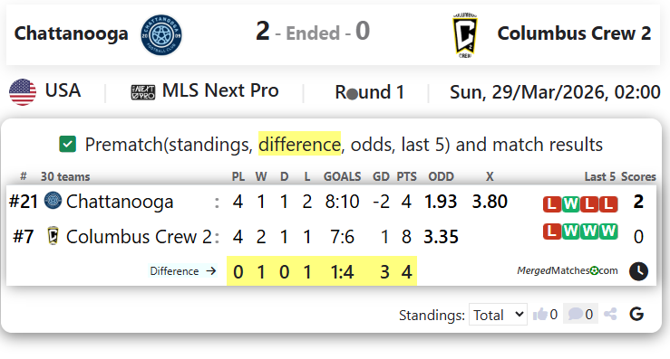 Chattanooga FC Vs Columbus Crew 2 screenshot