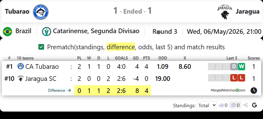 Tubarao Vs Jaragua screenshot