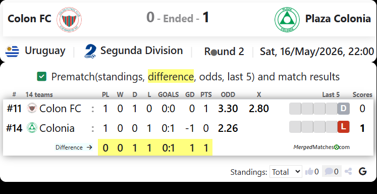 Colon FC Vs Plaza Colonia screenshot