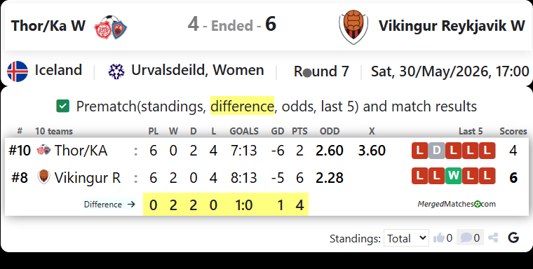 Thor/KA Vs Vikingur Reykjavik screenshot