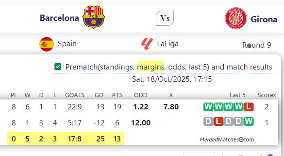Barcelona Vs Girona screenshot