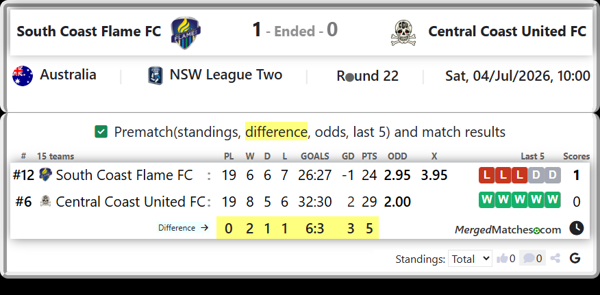 South Coast Flame FC Vs Central Coast United FC screenshot
