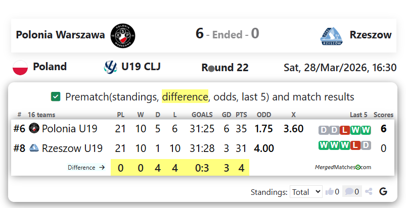 Polonia Warszawa Vs Rzeszow screenshot