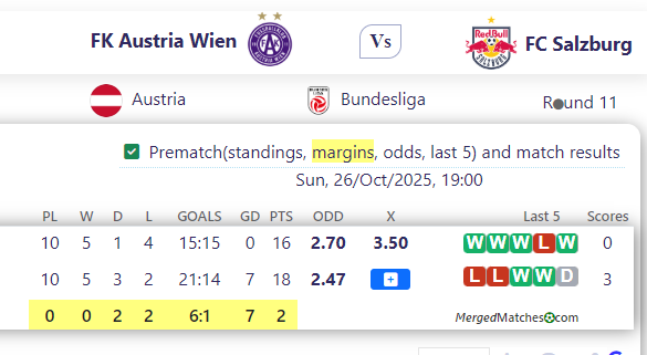 FK Austria Wien Vs FC Salzburg screenshot