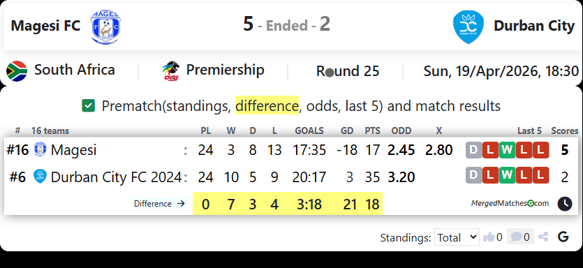 Magesi FC Vs Durban City screenshot