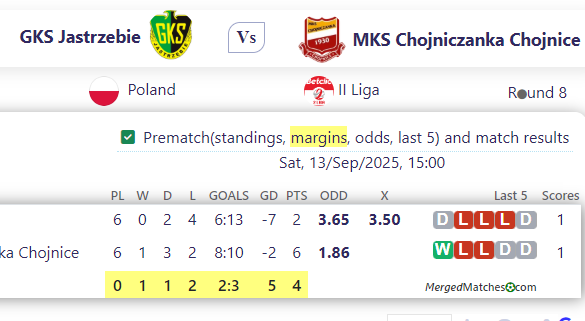 GKS Jastrzebie Vs MKS Chojniczanka Chojnice screenshot