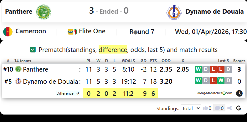 Panthere Vs Dynamo de Douala screenshot