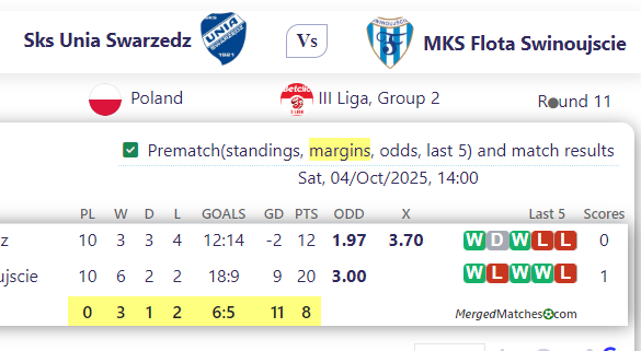 Sks Unia Swarzedz Vs MKS Flota Swinoujscie screenshot