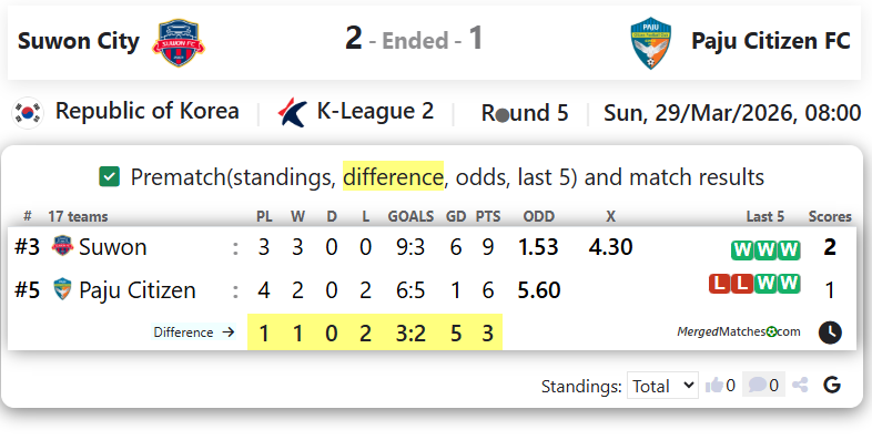Suwon FC Vs Paju Citizen FC screenshot