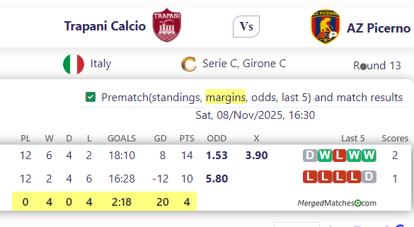 Trapani Calcio Vs AZ Picerno screenshot