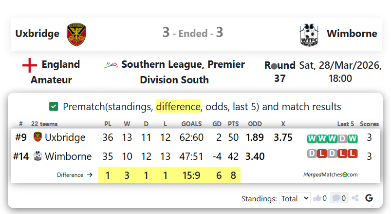 Uxbridge Vs Wimborne screenshot