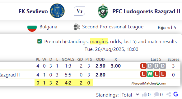FK Sevlievo Vs PFC Ludogorets Razgrad II screenshot