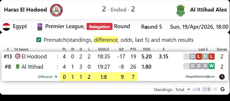 Haras El Hodood Vs Al Ittihad Alex screenshot