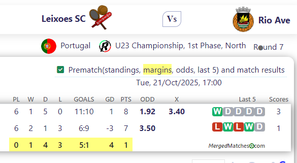 Leixoes SC Vs Rio Ave screenshot
