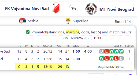 FK Vojvodina Novi Sad Vs IMT Novi Beograd screenshot