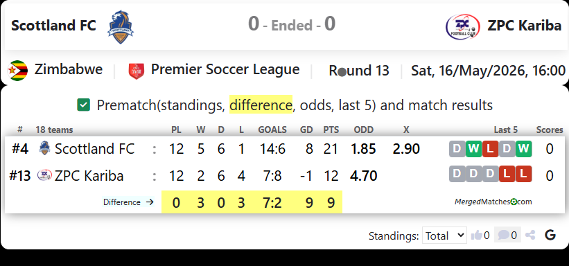 Scottland FC Vs ZPC Kariba screenshot