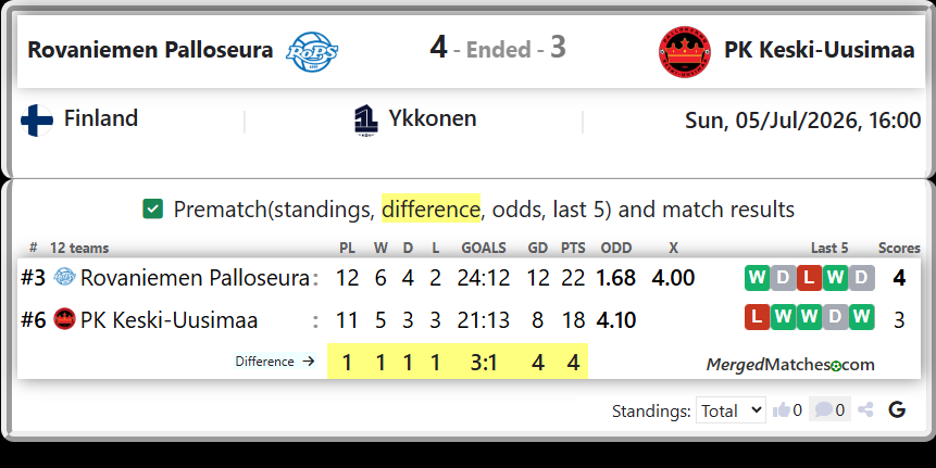 Rovaniemen Palloseura Vs PK Keski-Uusimaa screenshot