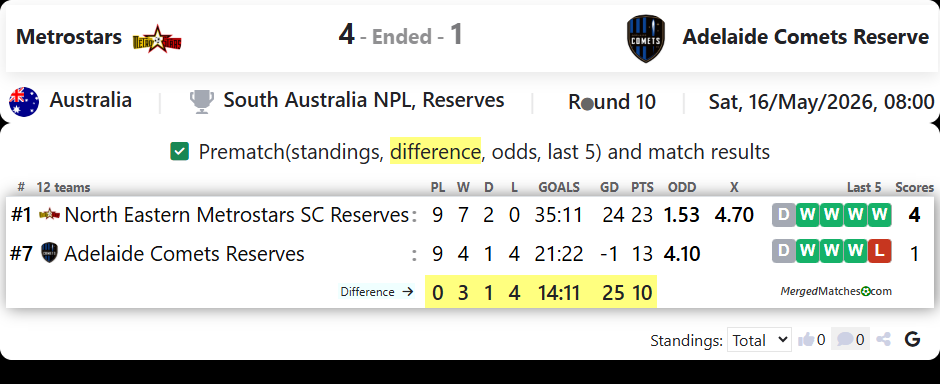 Metrostars Vs Adelaide Comets Reserve screenshot