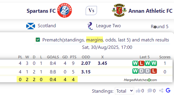 Spartans FC Vs Annan Athletic FC screenshot