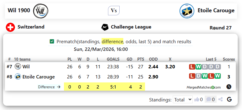 Wil 1900 Vs Etoile Carouge screenshot