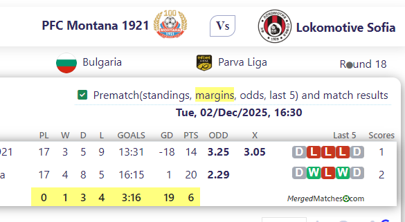 PFC Montana 1921 Vs Lokomotive Sofia screenshot