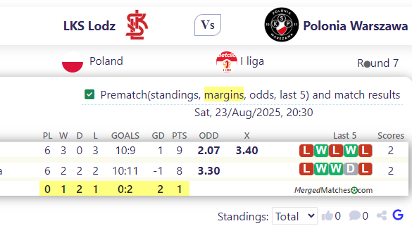 LKS Lodz Vs Polonia Warszawa screenshot