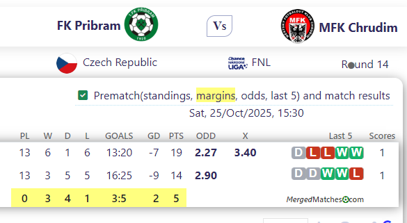 FK Pribram Vs MFK Chrudim screenshot