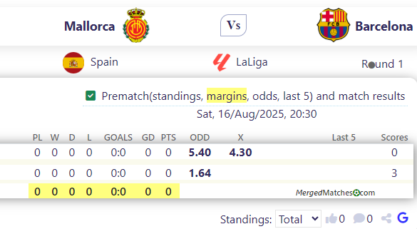 Mallorca Vs Barcelona screenshot